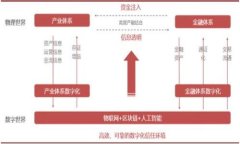 baioti数字货币的未来：技术、挑战与机遇解析/