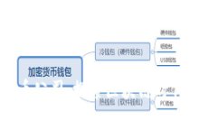 青岛数字货币公司：探索区块链时代的金融新机