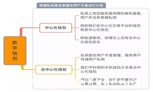 数字货币与创新：推动未来金融科技的发展