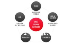 深度解析TP钱包BEP2：安全性、使用指南及优势分