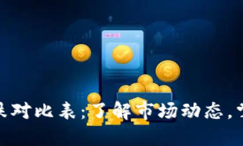 数字货币涨跌对比表：了解市场动态，掌握投资机会