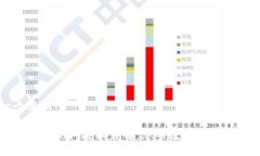 思考一个且的TP钱包粘贴板访问授权详解：您的数