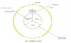 关于数字货币的Java代码，可以为您提供一个简单