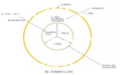关于数字货币的Java代码，可以为您提供一个简单的示例代码框架。该代码框架展示了如何使用Java编写基本的数字货币交易功能。您可以根据需要进一步扩展和修改这个示例代码。

以下是一个简单的数字货币钱包和交易系统的Java代码示例：

```java
import java.util.HashMap;
import java.util.Map;
import java.util.Scanner;

class Wallet {
    private String address;
    private double balance;

    public Wallet(String address) {
        this.address = address;
        this.balance = 0.0;
    }

    public String getAddress() {
        return address;
    }

    public double getBalance() {
        return balance;
    }

    public void addFunds(double amount) {
        this.balance  = amount;
    }

    public void transferFunds(Wallet recipient, double amount) {
        if (amount = balance) {
            this.balance -= amount;
            recipient.addFunds(amount);
            System.out.println(