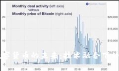 5G与数字货币的未来：技术融合下的新机遇