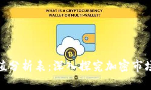 数字货币净值分析表：深入探究加密市场的投资机会