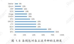 如何购买TP钱包中的币种：详细指南