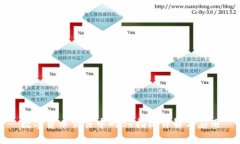 数字货币交易中的BR指标详解与应用