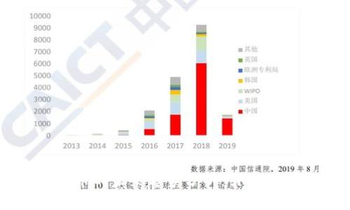阿里数字货币的未来趋势分析：引领金融科技革新