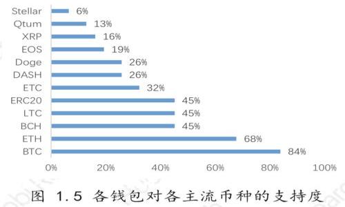 深入探讨数字货币融资：模式、挑战与未来