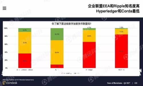数字货币行业热点分布情况分析与趋势展望