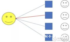  如何将以太坊安全转移到个人钱包？