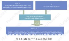 数字货币投资指南：如何在2023年通过数字货币赚