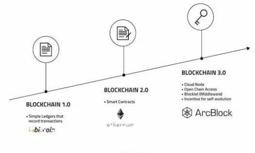 数字货币收益计算详解：全面解析如何精准评估投资回报