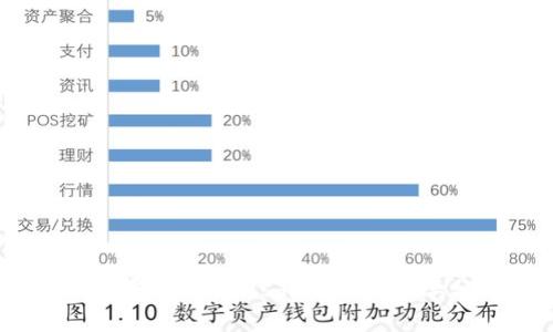 t p钱包跨链转usdt的成功概率分析