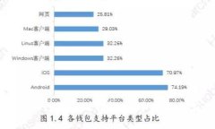 以太坊钱包官网注册规则详解：新手指南与常见