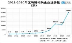 如何在苹果设备上使用imToken管理以太坊钱包
