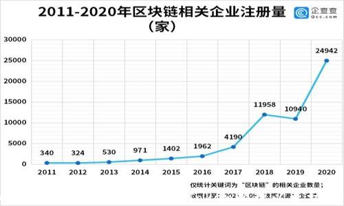 
如何在苹果设备上使用imToken管理以太坊钱包
