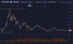 TP钱包是否可以限制IP登录？详解安全设置与保护