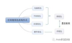 TP钱包忘记密码的解决方法及导入指南