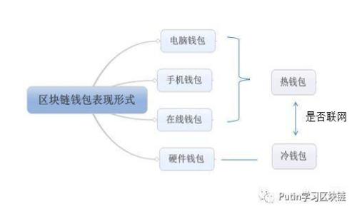 TP钱包忘记密码的解决方法及导入指南