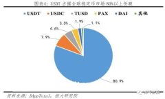思考TP钱包安全吗？全面解析TP钱包的风险及解决