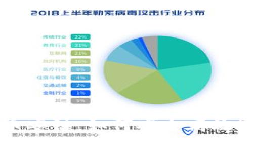 深入了解TP钱包的币安链：如何安全高效地管理您的数字资产