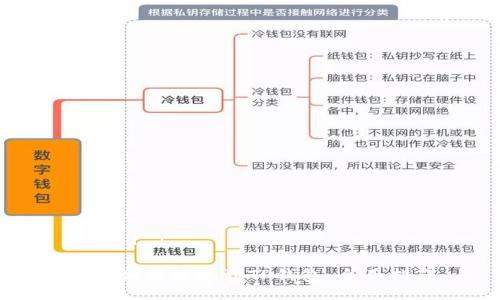 SHA-1 ：

火币如何提现到TP钱包：全面指南