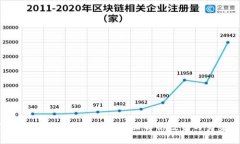 数字货币如何获得资金？全面解析投资与筹资策