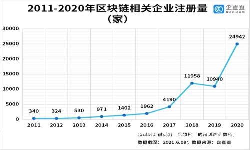 数字货币如何获得资金？全面解析投资与筹资策略