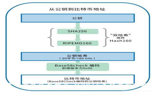 : 以太坊官方钱包使用指南：从2015年起步到现在的全解析