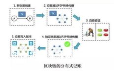 苹果TP钱包无法使用的原因及解决方案解析