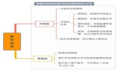 非洲数字货币牌照的全景解析与投资机会