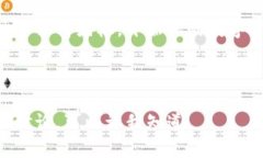 数字货币b表示：大势所趋的金融变革数字货币
