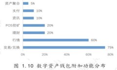 如何应对T P钱包账户里突然多出的几百万？