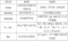 如何解决TP钱包价格不准的问题？全面指南与实用