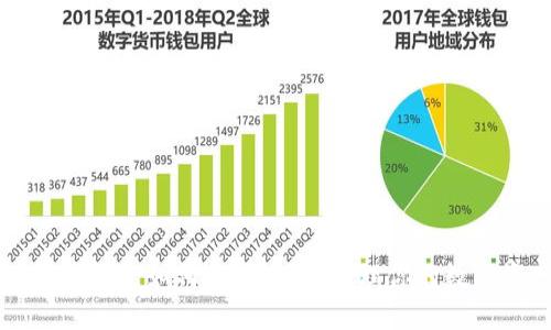 以太坊钱包如何选择:轻松管理你的数字资产