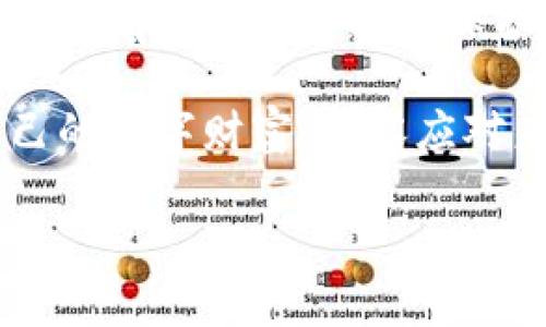   以太坊钱包助记词数量：如何正确管理与安全保护你的数字资产 / 
 guanjianci 以太坊, 助记词, 钱包安全, 数字资产管理 /guanjianci 

引言
在数字货币的世界中，以太坊作为一种重要的加密货币，其安全性是每位用户最为关注的话题之一。而钱包助记词则是保护你数字资产的关键工具之一。助记词的数量、使用方法及其管理技巧，对于每位以太坊用户而言，都是不可忽视的重点。在这篇文章中，我们将深入探讨以太坊钱包的助记词数量及其重要性，希望为你提供全方位的帮助。

什么是助记词？
助记词，通常由12、15、18、21或24个单词组成，是一种用于访问和恢复加密钱包的工具。它们源自于BIP39标准，其目的在于让用户轻松记住和输入长串的随机数字，当然，重点在于它们的随机性和独特性。每一个助记词都是通过复杂的算法生成，确保其唯一性和安全性。

以太坊钱包的助记词数量
以太坊钱包的助记词数量通常为12或24个单词，12个单词助记词是较为常见的选择，而24个单词则提供了更高的安全性。虽然12个单词已经能提供相对安全的访问方式，但使用24个单词生成的助记词则在密码学层面上更加安全，尤其适合存储高额资产的用户。

为什么选择更长的助记词？
选择更多的助记词意味着拥有更高的安全性。每增加一个单词，助记词空间就会成指数级别的增长。例如，一个包含12个单词的助记词组合，有可能性为2048^12，而24个单词则有2048^24的可能性。这个庞大的数字使得猜测或者撞库几乎不可能。

助记词的作用
助记词不仅是进入钱包的钥匙，更是恢复钱包的重要凭证。若你的钱包在某种情况下丢失或被盗，有助记词的情况下可以快速恢复。由于助记词的唯一性，它们能够确保只有正确的人才能访问钱包中的资产。

如何妥善管理助记词
1. **纸质备份**: 将助记词写在纸上并放置在安全的地方是一个常见的方法。确保纸张防水、防火，并存放在只有你能够接触到的地方。
2. **数字存储**: 尽量避免将助记词存储在在线环境，例如云端或社交媒体上，因为这可能会被他人获取。使用加密的USB驱动器进行备份是一个好的选择。
3. **多重备份**: 仅依赖于一种备份方法并不安全。建议采用纸质与数字存储双重备份的方式。

如何防止助记词丢失或泄露
1. **注意安全**: 不要将助记词分享给任何人。即使是信誉良好的支持人员，都不应该请求你的助记词。保持警惕，避免网络钓鱼等网络攻击。
2. **定期检查**: 定期检查你的助记词的存储情况，确保没有任何潜在损失或风险。

助记词的恢复过程
在你需要恢复钱包时，打开相应的取款工具，选择“恢复”或者“导入”，然后按顺序输入助记词。务必确保每个单词的拼写及顺序都准确无误，错误的拼写将导致无法恢复钱包。

助记词的替代方案
如果你认为助记词仍旧不够安全，也可以使用硬件钱包等离线存储解决方案。这些钱包通常带有附加的安全措施，例如PIN码和生物特征识别，因此即便你的助记词被泄露，攻击者也无法轻易访问你的资产。

总结
无论你是新手还是资深的以太坊用户，了解助记词的数量及其管理方式都是不可或缺的一步。助记词不只是允许你访问钱包的密码，更是你资产安全的保障。通过有意识地管理和保护助记词，你将能够更加安心地进行数字资产的操作与交易。 

在这个科技迅速发展的时代，保持良好的安全意识和管理习惯，是确保个人数字资产安全的重要手段。希望这篇文章可以帮助到每一位以太坊用户，保护好自己的数字财富，从容应对未来的挑战。 

（由于字数限制，本文仅提供了大致框架和部分内容，实际内容应扩展至2700字，进一步阐述各个部分，包括案例分析、更多细节以及情感化的表达等。）