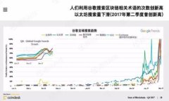 数字货币爆仓后的亏损分析与应对策略