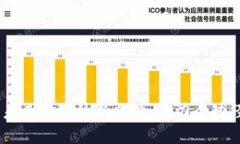 数字货币：未来金融的新风口，助力全球经济新