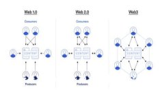 央行数字货币最新动态与未来意义解析