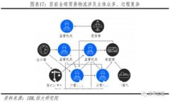 为什么TP钱包无法创建火币生态链？深度剖析与解