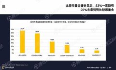 TP同步钱包通常指的是一种数字货币钱包，专门用