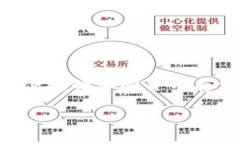 TP钱包（TP Wallet）是由一家名为“TP钱包科技”（