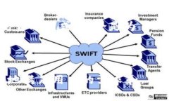   在菲律宾如何使用数字货币卡进行便捷转账 /