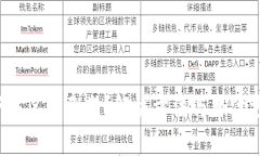t p钱包下载名额已满？解决方法与替代方案全解