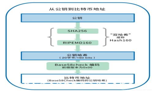 沈腾如何看待数字货币的未来发展？