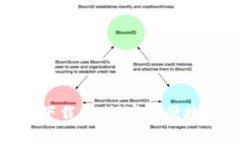 imToken钱包最新版下载：如何安全便捷地管理你的