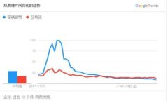 如何高效管理多个TP钱包？