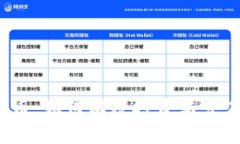 链金网数字货币：如何有效投资与交易，提高收